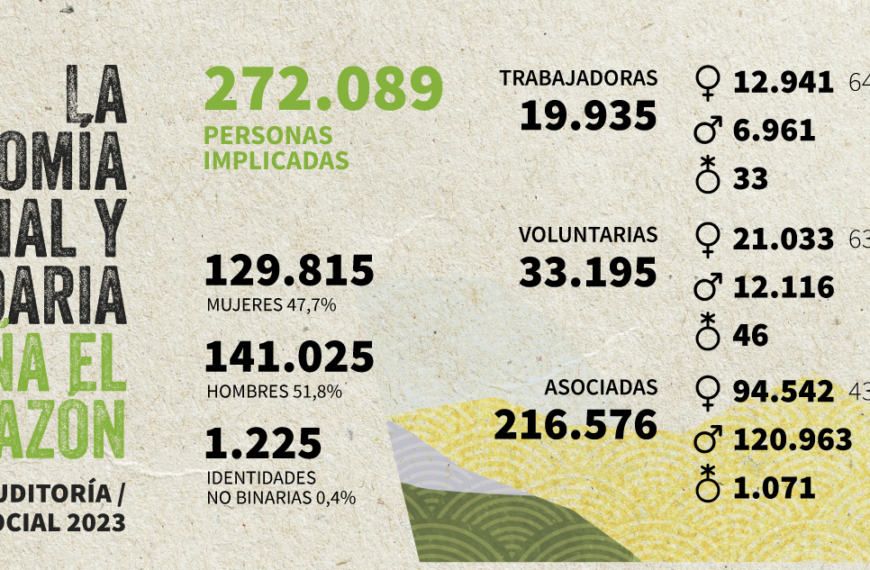 REAS presenta el informe de Auditoría Social 2023, la herramienta de transparencia y garantía empresarial de la ESS